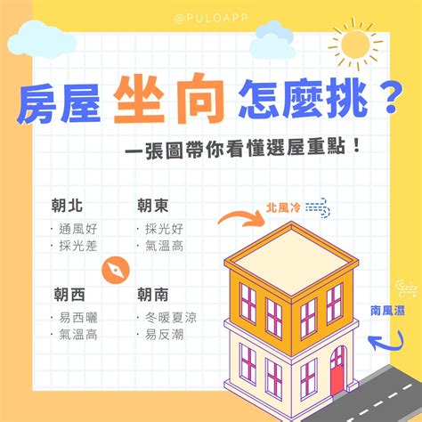 作西朝東|買房一定要看房子坐向嗎？坐北朝南意思是什麼？網曝。